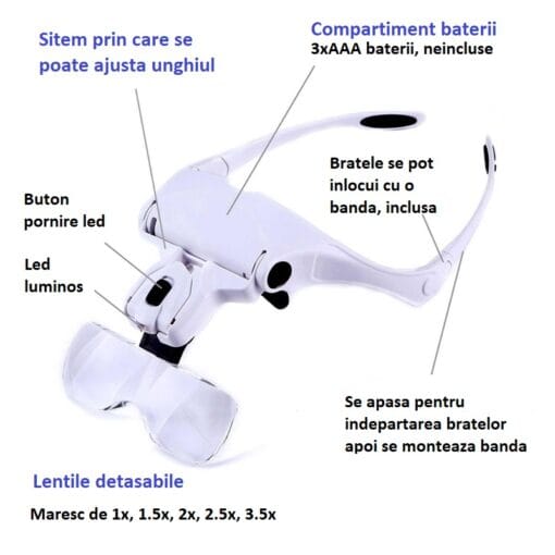 Ochelari cu 5 lupe si led - imagine 5