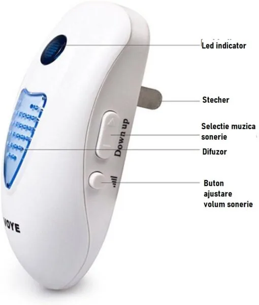 Sonerie DUBLA FARA FIR (wireless), conectare la priza - imagine 4